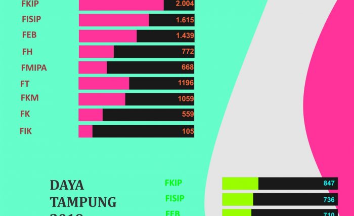 ANIMO DAN DAYA TAMPUNG 2019