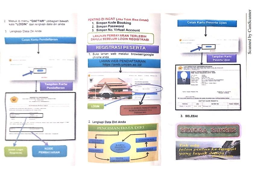 Petunjuk Pendaftaran Mahasiswa Baru Secara Online Pada Laman Website