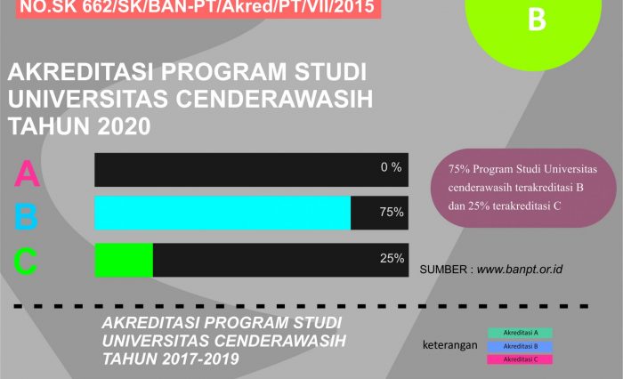 INFOGRAFIS AKREDITASI