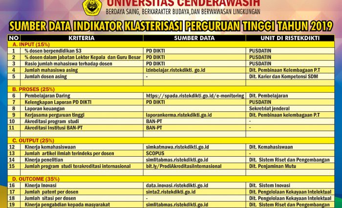 sumber data klaterisasi ptn tahun-2019